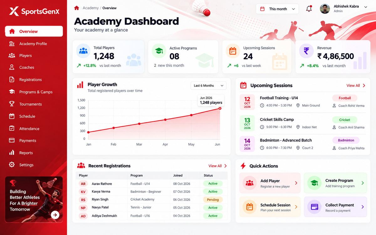 SportsGenX Academy Dashboard — players, programs, sessions, and revenue at a glance