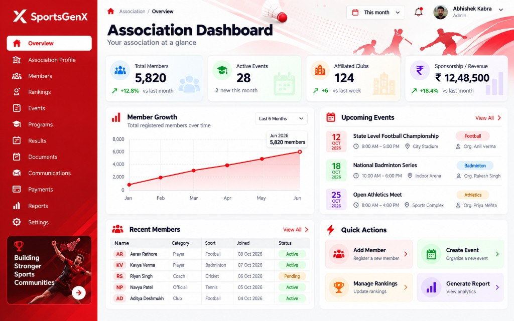 SportsGenX Association Dashboard — members, events, affiliated clubs, and revenue at a glance