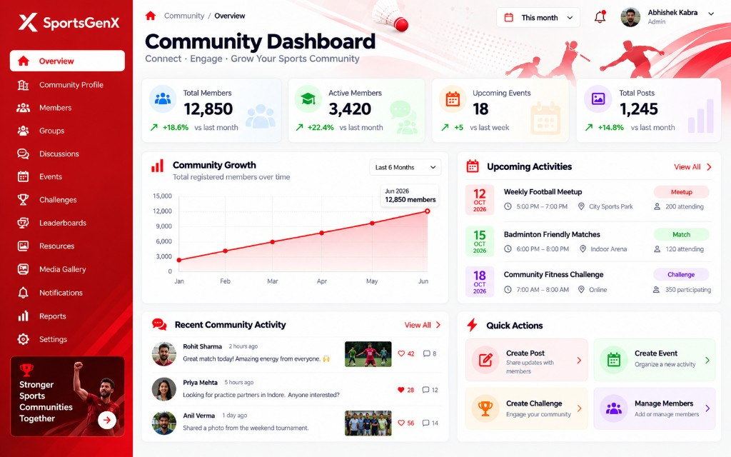 SportsGenX Community Dashboard — members, events, activity, and engagement at a glance